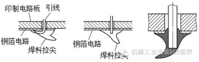 4 1 焊接成形技术_焊接技术要求_接地扁铁焊接要求