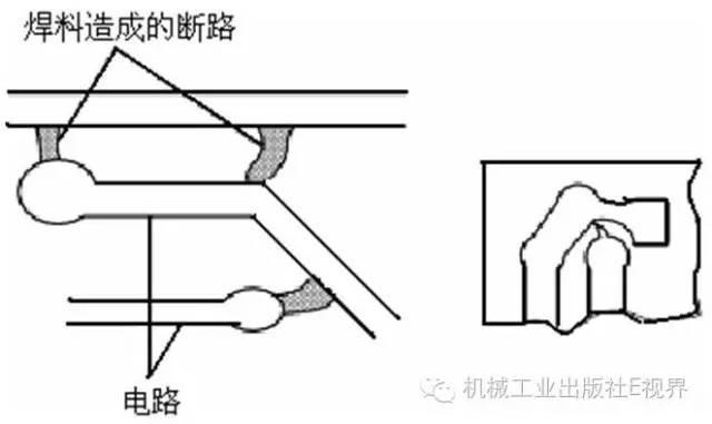 接地扁铁焊接要求_焊接技术要求_4 1 焊接成形技术