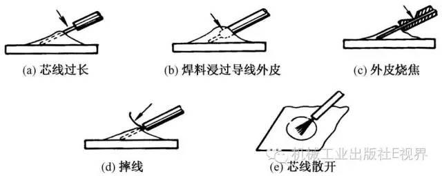 接地扁铁焊接要求_4 1 焊接成形技术_焊接技术要求