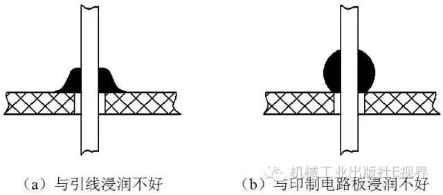 接地扁铁焊接要求_焊接技术要求_4 1 焊接成形技术