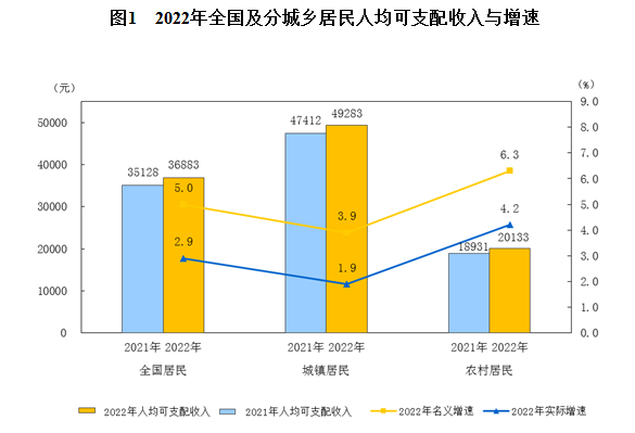 京东快递员待遇_2017京东员工工资待遇_2018京东员工工资待遇