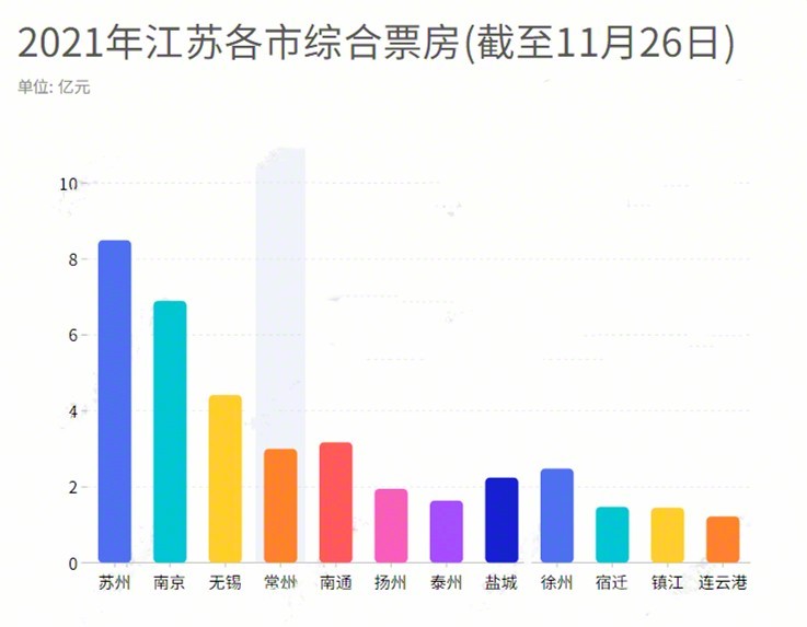 长江七号爱地球票房_最爱票房_等爱归来票房