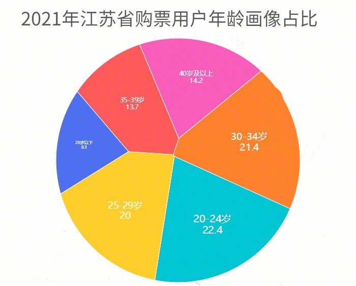 等爱归来票房_长江七号爱地球票房_最爱票房