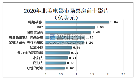 刘烨爱出色票房_放手爱 票房_最爱票房