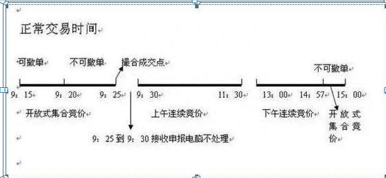 股票炒股技巧（一）