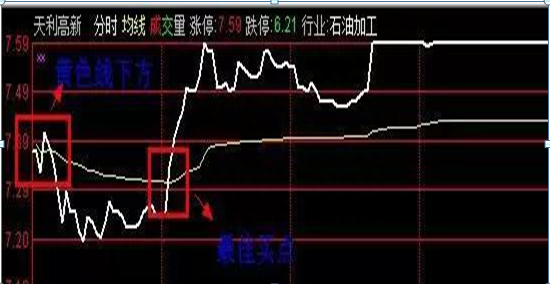 开盘股市研究_股市何时开盘_开盘股市时间