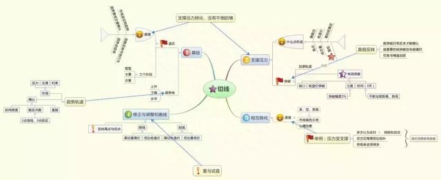 开盘股市研究_开盘股市时间_股市何时开盘