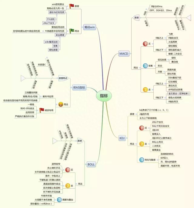 开盘股市研究_开盘股市时间_股市何时开盘