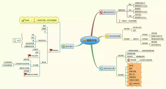 开盘股市时间_开盘股市研究_股市何时开盘