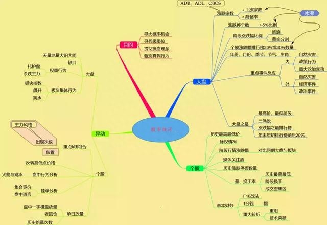 开盘股市研究_开盘股市时间_股市何时开盘