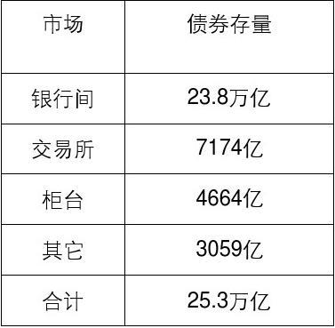 债券发行上市公司是国企吗_上市公司发行债券_发行债券的上市公司