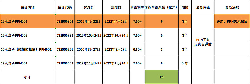 上市公司发行债券_发行债券的上市公司_债券发行上市公司是国企吗