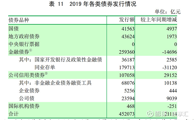 上市公司发行债券_发行债券的上市公司_债券发行上市公司是国企吗