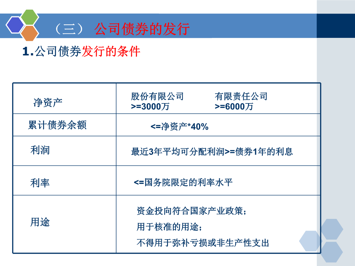 上市公司发行债券_发行债券的上市公司_债券发行上市公司是国企吗