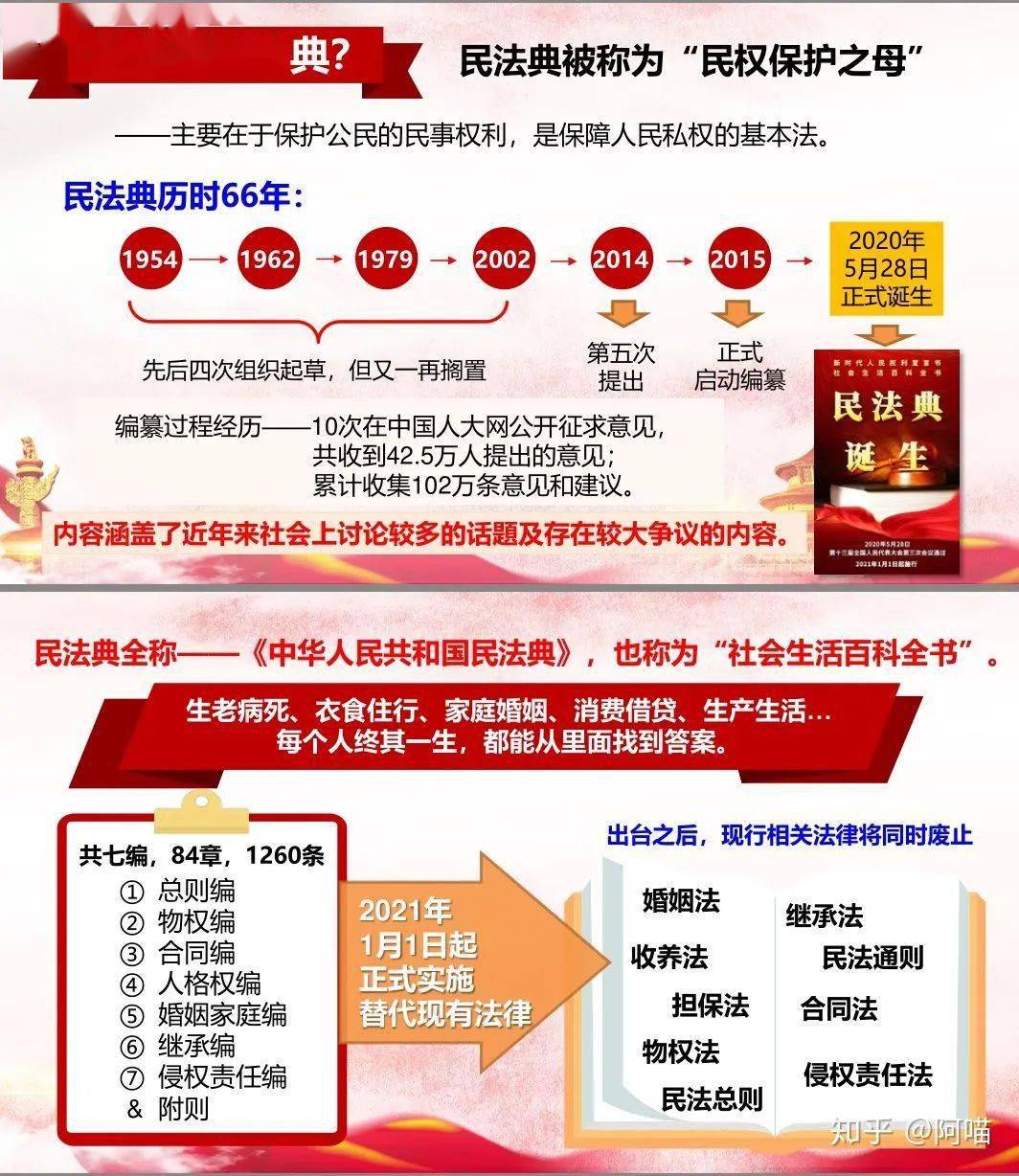 民法典通过时间_民法典通过时间_民法典通过时间