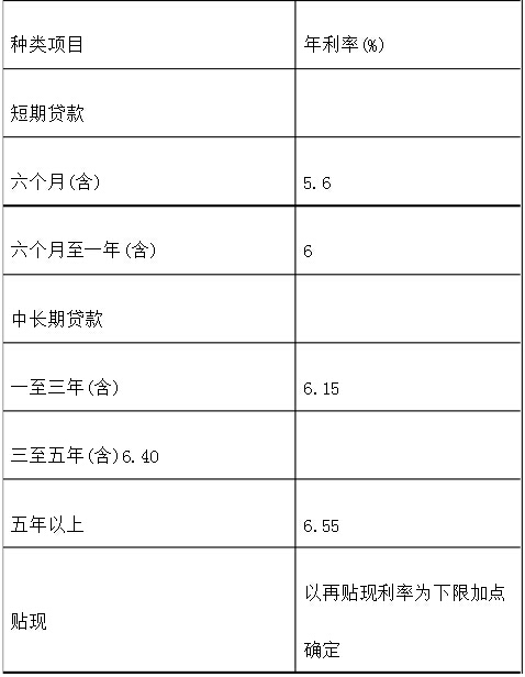 小额利息贷款平台_小额贷款利息_小额利息贷款怎么算