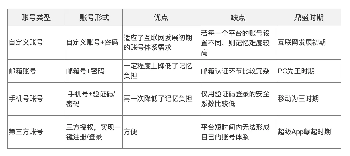 微信号设计_信号logo设计_信号设计规范