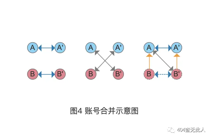 信号设计规范_微信号设计_信号logo设计