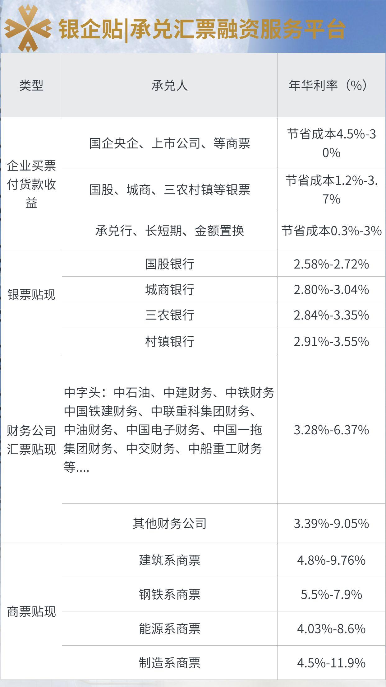 银行贴现的计算方式