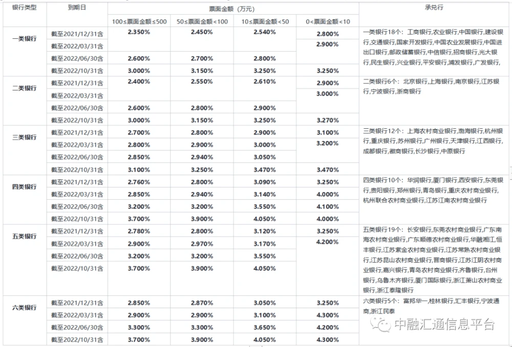 贴现利息计算_利息计算贴现利率_利息贴现公式