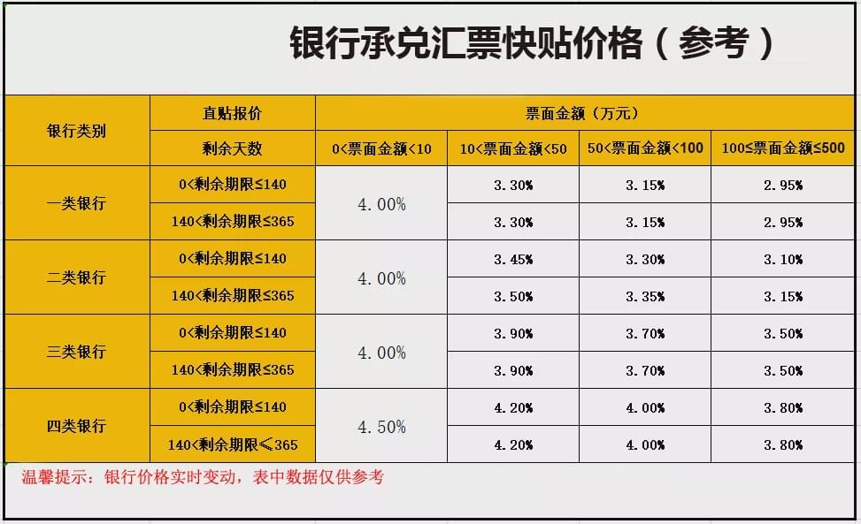 贴现利息计算_利息贴现公式_利息计算贴现利率