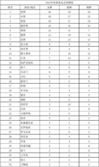 2012年奥运会奖牌榜_2008年奥运奖牌_2008年奥运奖牌金镶玉