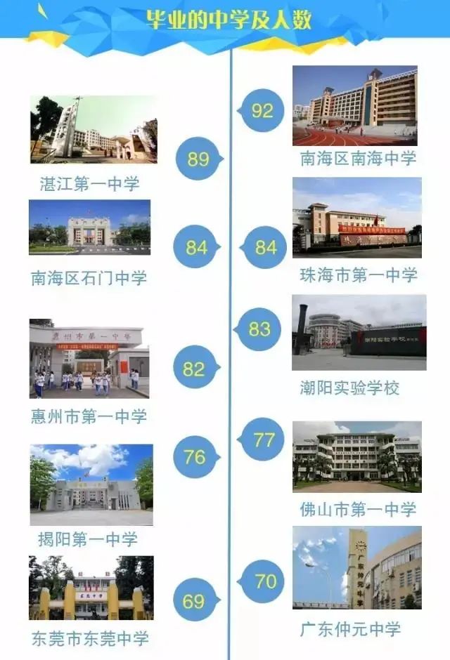 中学排名_武汉中学排名_珠海中学排名初中排名