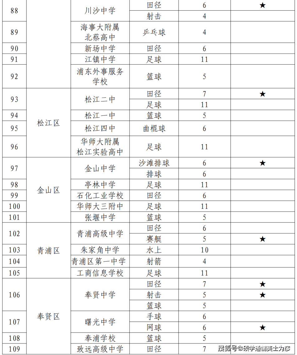 浦东新区招生办_浦东办港澳签注_浦东图书馆办卡多少钱