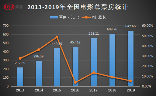 《超能一家人》会在海外上映吗?投资者能享受海外票房收益吗？