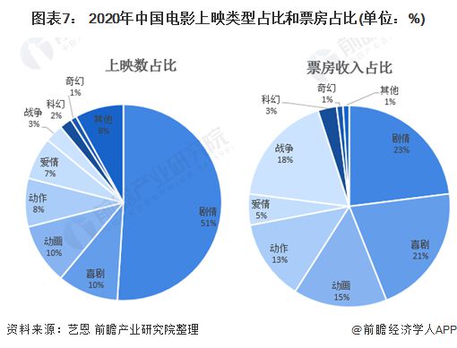 功夫梦国外票房_让子弹飞国外票房_国外票房