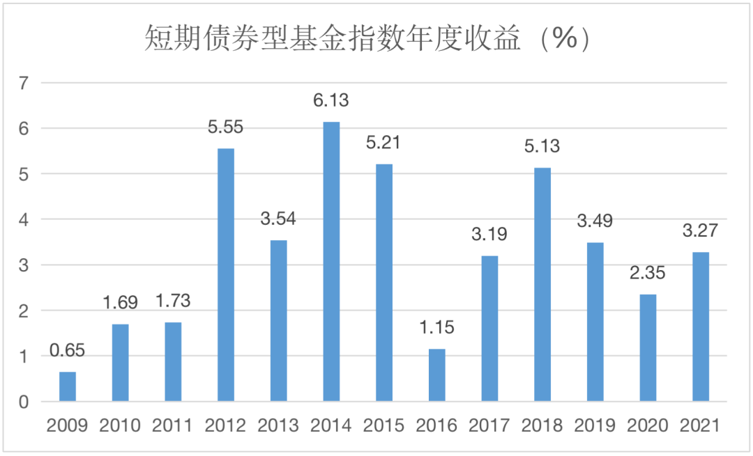 哪个基金比较好_怎么选定投基金基金好_基金定投哪个基金好