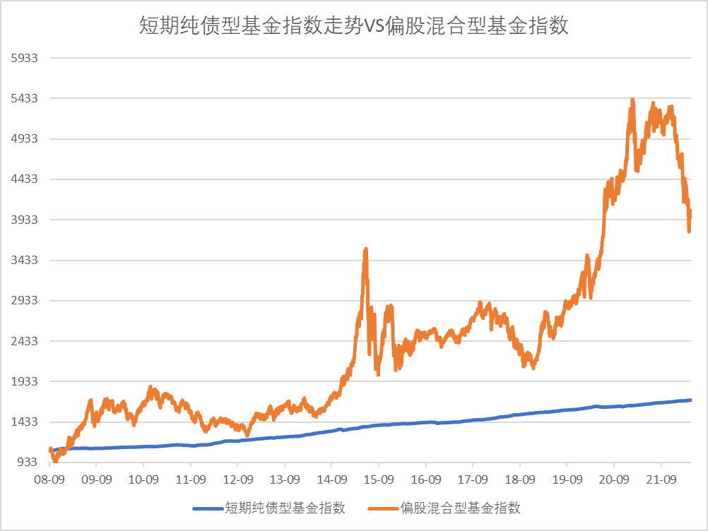 哪个基金比较好_怎么选定投基金基金好_基金定投哪个基金好