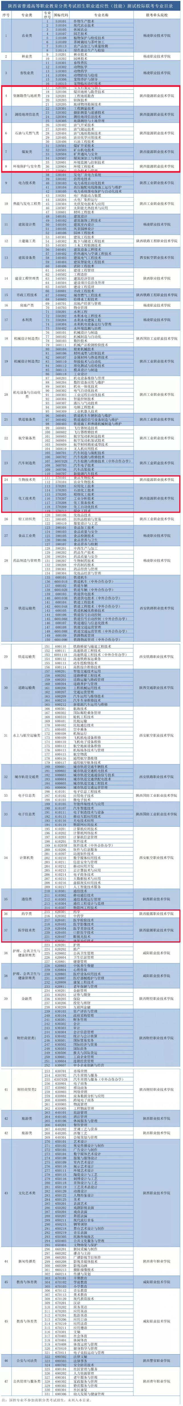 @高考考生，请收好这份志愿填报指南