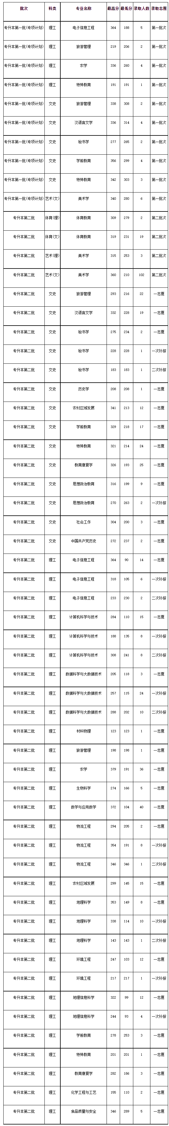 国防经济学考研好考吗_国防经济学考研女生_国防生考研