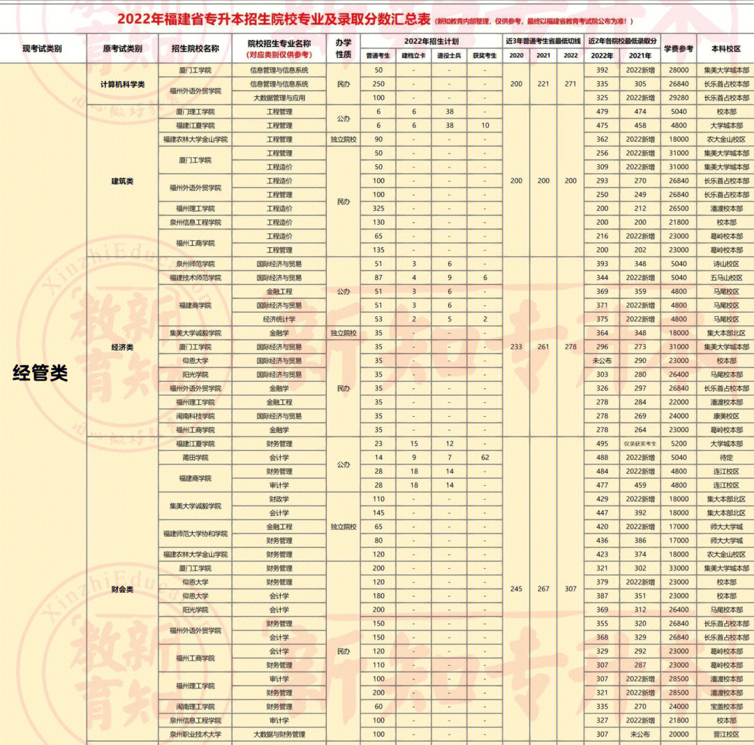 国防生考研_国防经济学考研女生_国防经济学考研好考吗