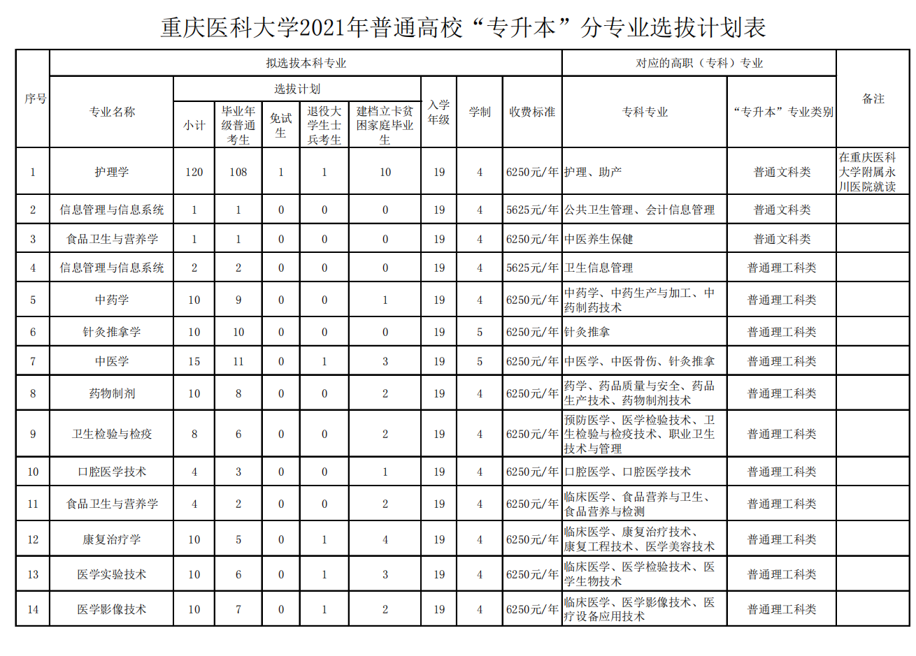 国防经济学考研女生_国防经济学考研好考吗_国防生考研