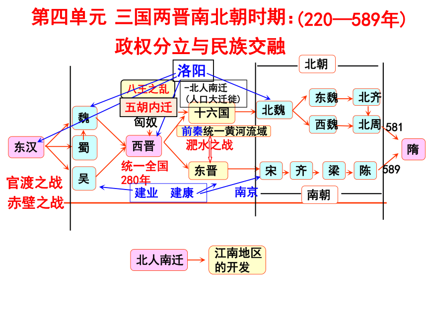 历史上的朝代更迭_中国朝代的更迭_政权更迭