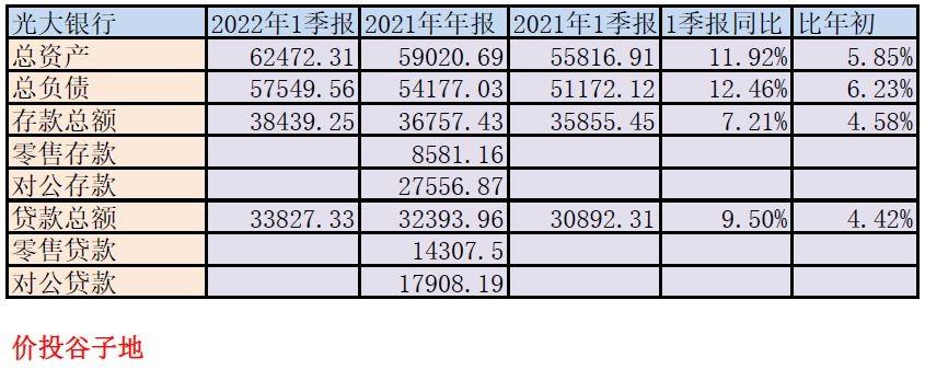 光大银行股东_光大南京分行银行副行长2010_通程控股持有韶山光大村镇银行