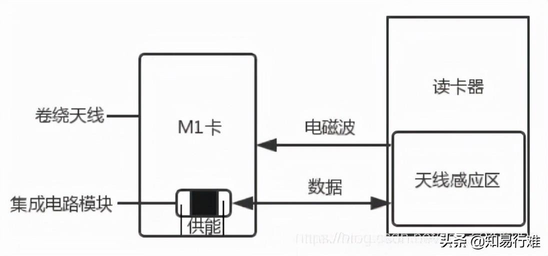 c5当前待映射扇区计数_当前待映射扇区_当前待映射的扇区数