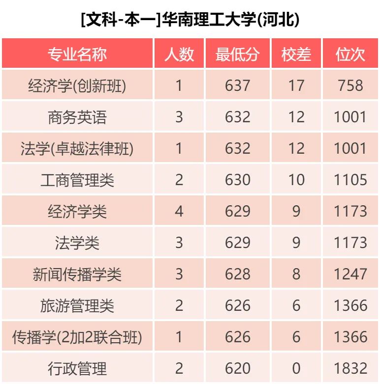 华南理工大学专科有什么专业_华南理工的专科_华南理工大学专科