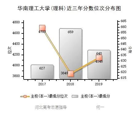 华南理工大学专科_华南理工的专科_华南理工大学专科有什么专业