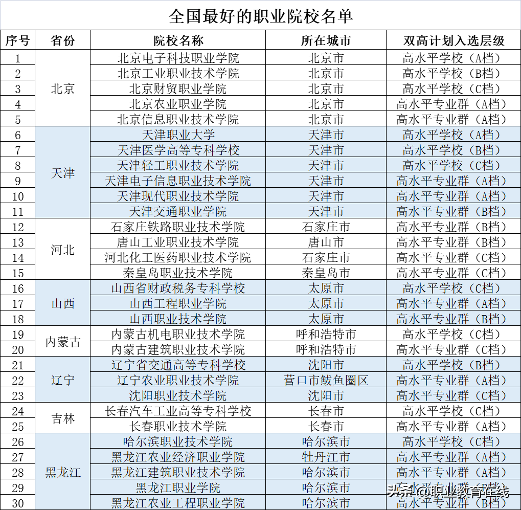 华南理工大学专科有什么专业_华南理工大学专科_华南理工大学专科生