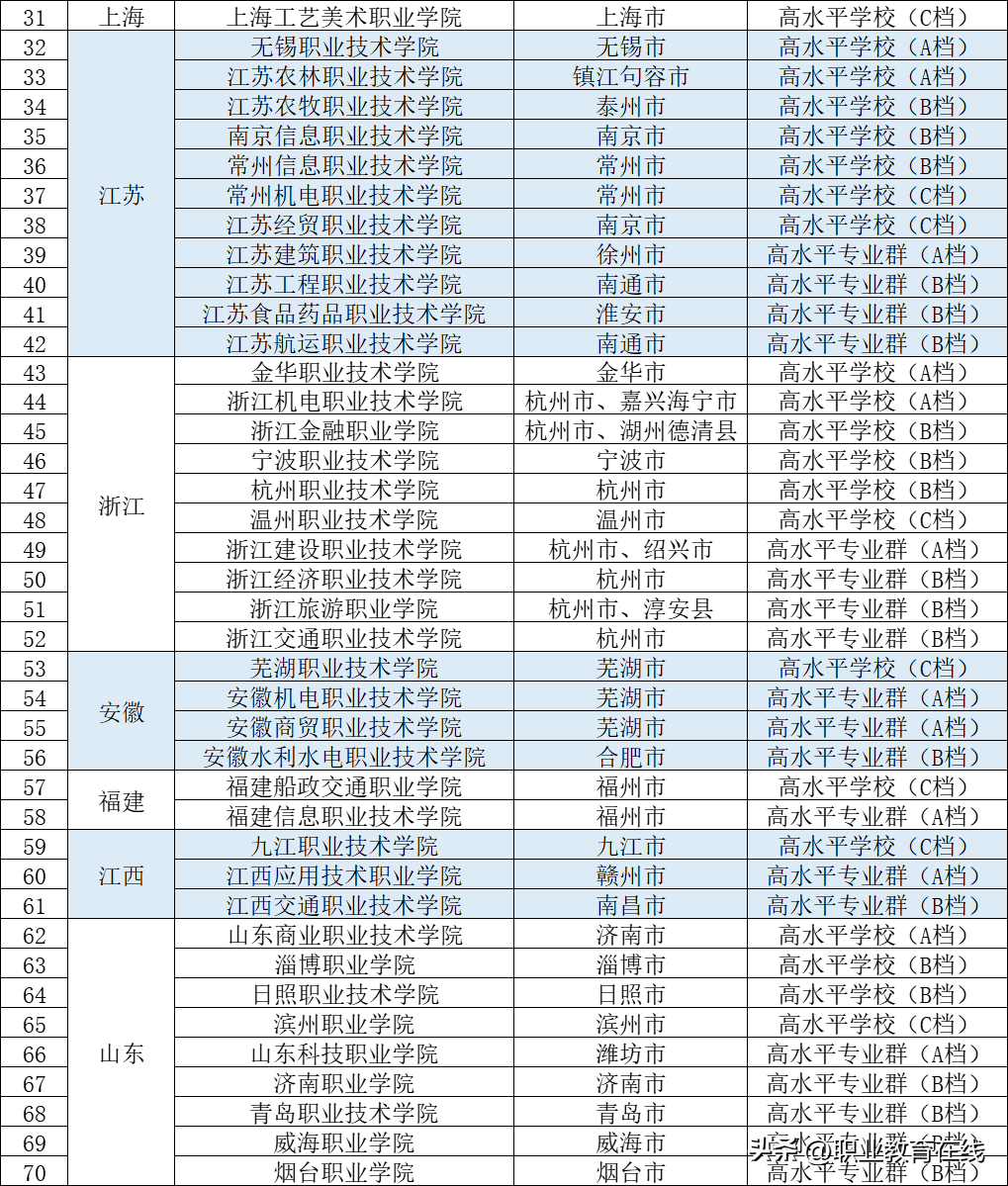 华南理工大学专科有什么专业_华南理工大学专科生_华南理工大学专科