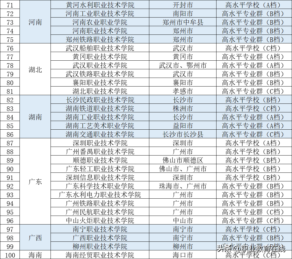 华南理工大学专科有什么专业_华南理工大学专科生_华南理工大学专科