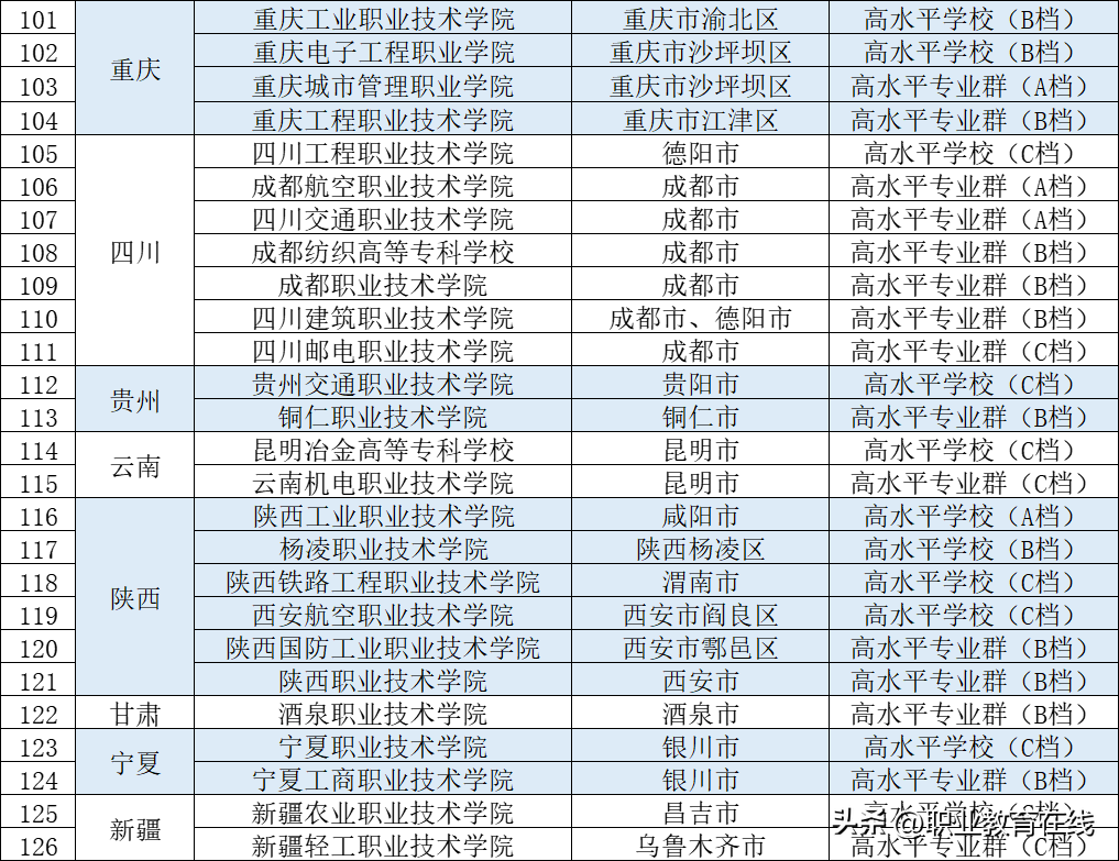 华南理工大学专科有什么专业_华南理工大学专科生_华南理工大学专科