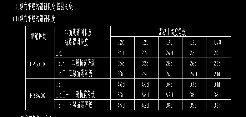 浅谈结构设计中次梁支座纵筋锚固长度lab的处理