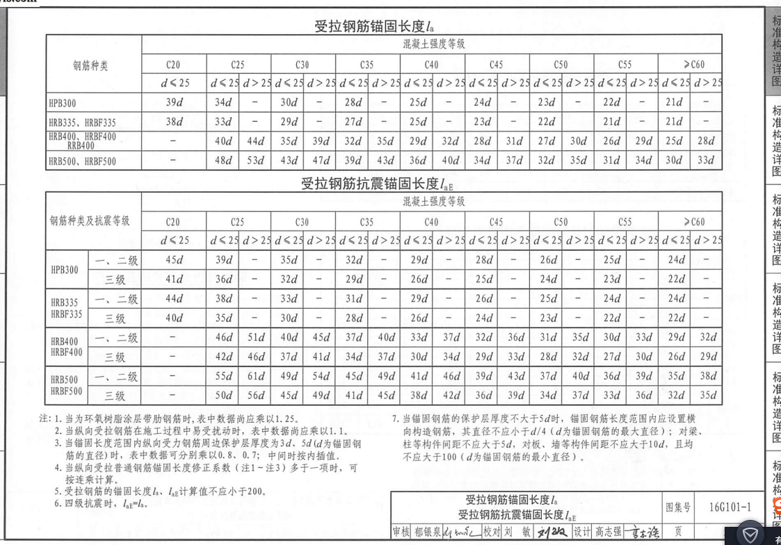 锚固肋_锚固肋_锚固肋