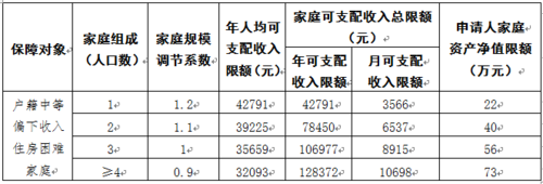 可支配收入指的是什么？这种收入的计算公式是怎样的？