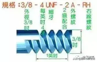 插头规格符号_角钢的规格符号_规格符号