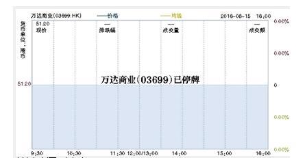 万达信息股票代码_万达股票代码_万达房地产股票代码